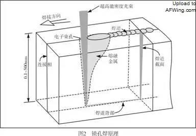 一个从未讲述过的伟大故事：F-14的电子束焊接