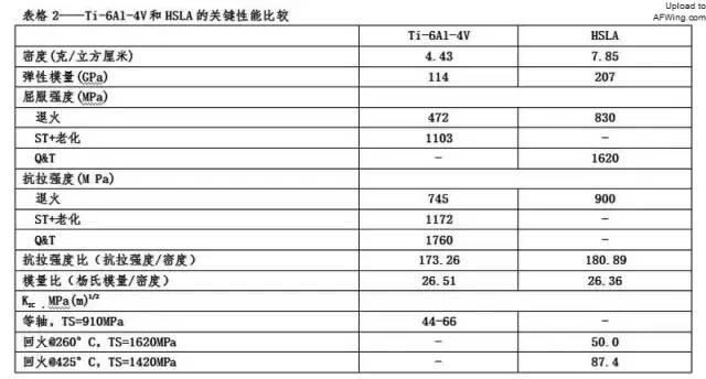 一个从未讲述过的伟大故事：F-14的电子束焊接